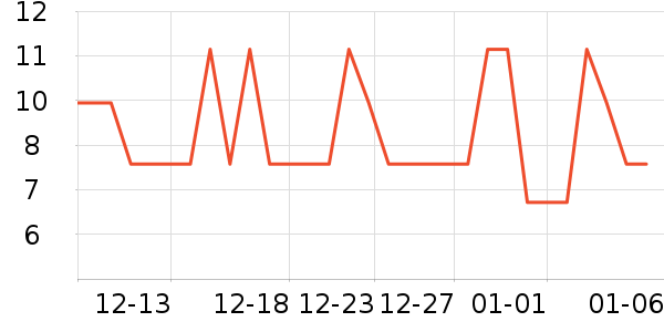 �軨һ���Բ;���ʷ�۸�