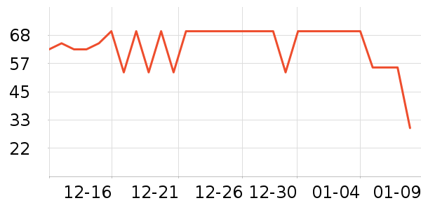 ���ţ��/��Ʒ��ʷ�۸�