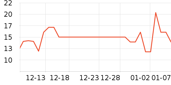 ����Ʒ������ˮ����ʷ�۸�