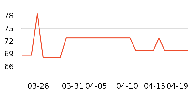 �ᵺţ�̵�������ʷ�۸�