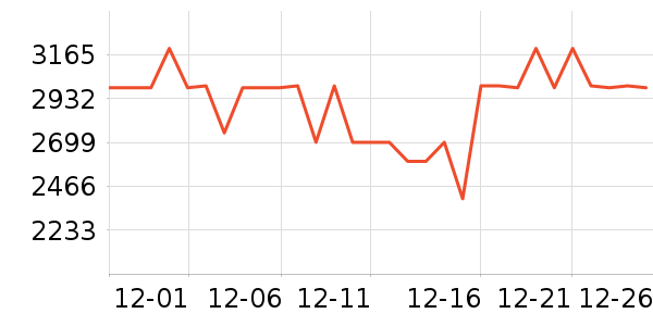 ����ϴ�»���ʷ�۸�