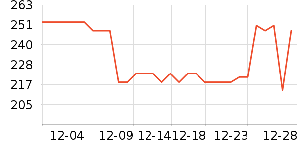 ����Ʒ��ѹ������ʷ�۸�