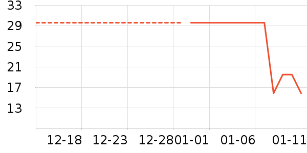 ��̤������ʷ�۸�