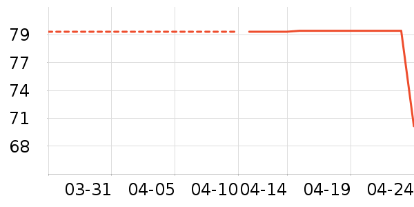 ��ά˹��ͯ��װ��ʷ�۸�