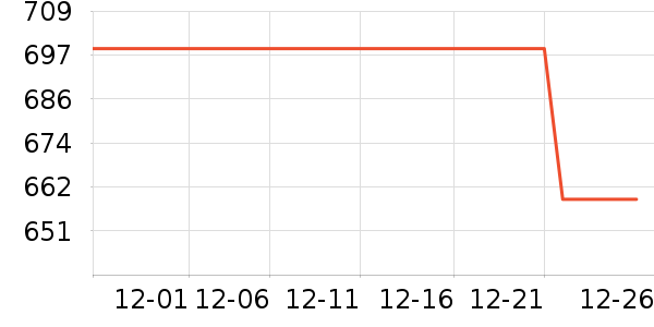 ѩ�з�Ůʽ���޷���ʷ�۸�