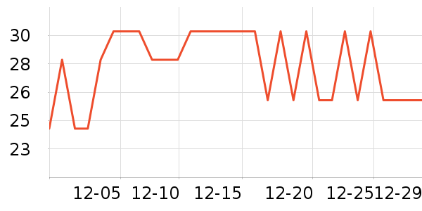 ����Ʒ��������ʷ�۸�