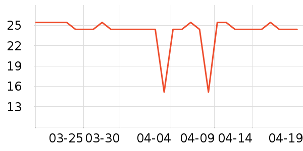 ��������ʳƷ��ʷ�۸�