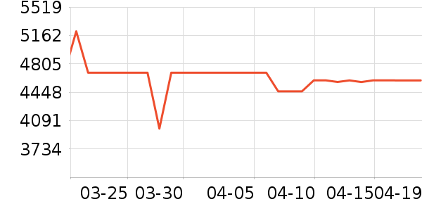 ���±�����ʷ�۸�