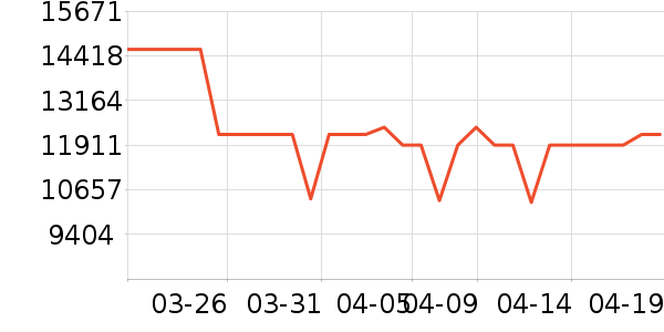 �����۱�����ʷ�۸�