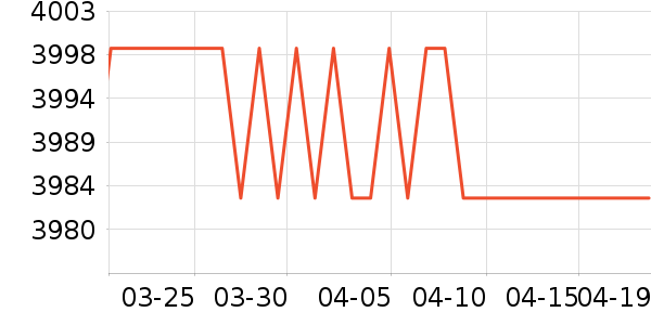 ����ϴ�»���ʷ�۸�