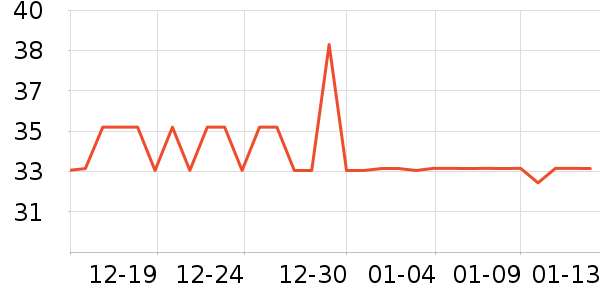 ��ħ�ֻ���Ĥ ��ʷ�۸�