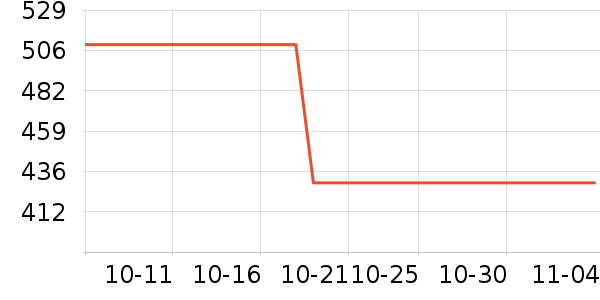 ��Ϸ/��ͨ/����/IP�ܱ���ʷ�۸�