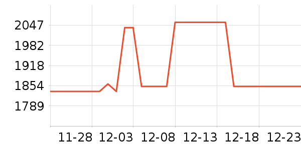 ���ǻ�������ʷ�۸�