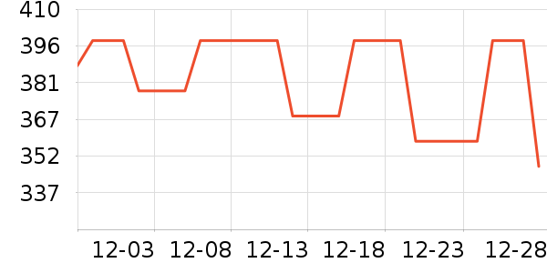 ͬ���������/DHA ��ʷ�۸�