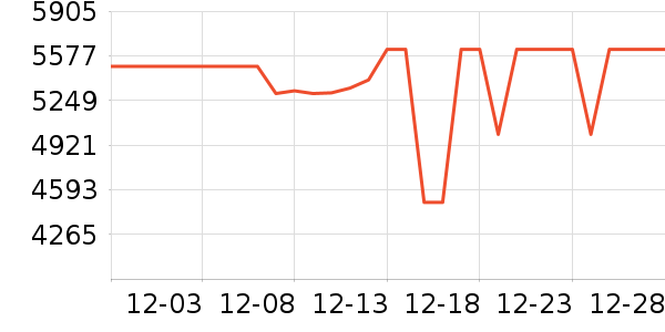 ���������ʷ�۸�