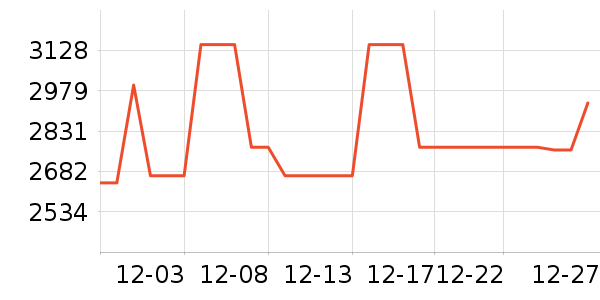 ľ����Ʒ�¹���ʷ�۸�