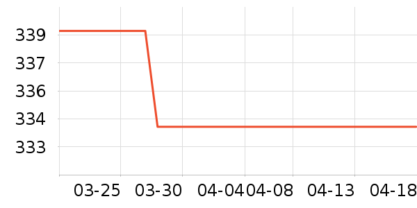 ���ǵ�ѹ������ʷ�۸�