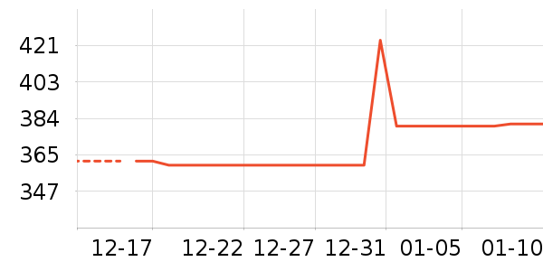 ��������̺��ʷ�۸�