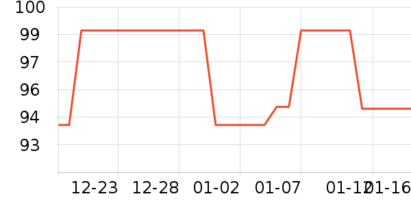 ˫��ʢơ����ʷ�۸�