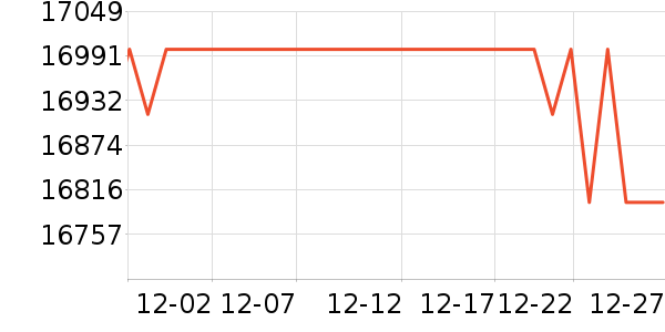 �῵����/΢�������ʷ�۸�