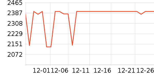 ˫���˹�����װ��ʷ�۸�