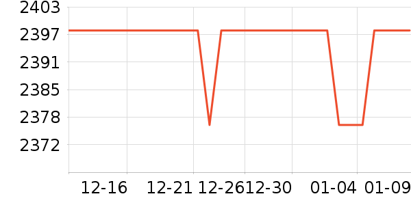 ˫���˹�����װ��ʷ�۸�