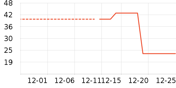 One's Member������/ӣ����ʷ�۸�