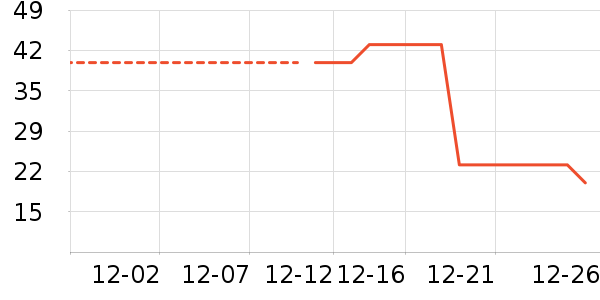 One's Member������/ӣ����ʷ�۸�