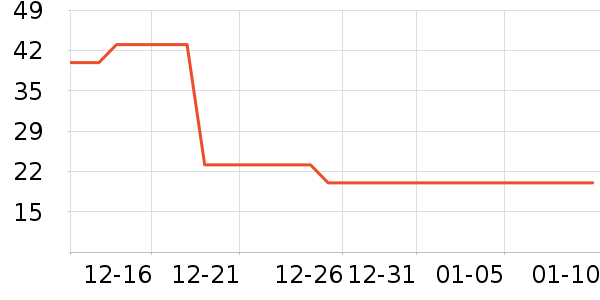 One's Member������/ӣ����ʷ�۸�
