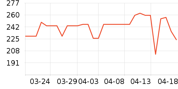 Ӣ��ϴԡ��Ʒ��ʷ�۸�