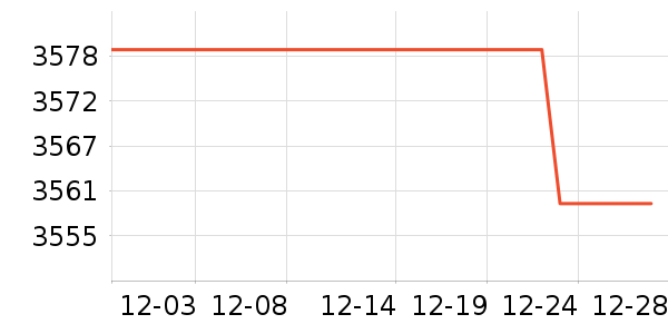 �����ü�����Ϸ�豸��ʷ�۸�