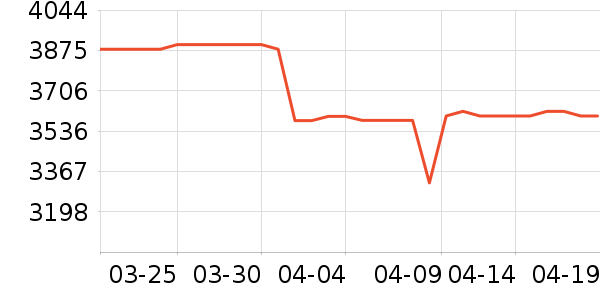 һ���ֻ���ʷ�۸�