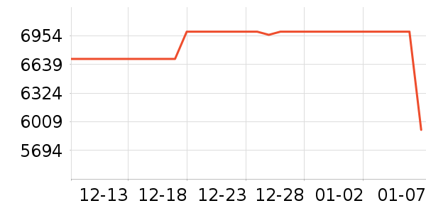 ���۱ʼǱ�������ʷ�۸�