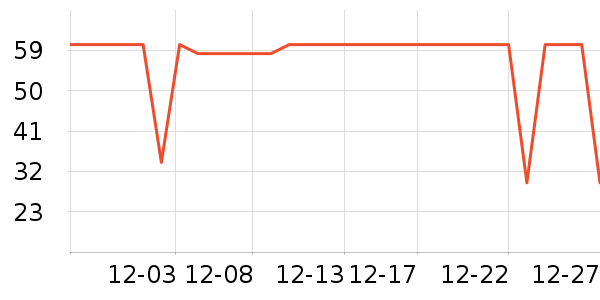 Fix XBodyţ��/��Ʒ��ʷ�۸�