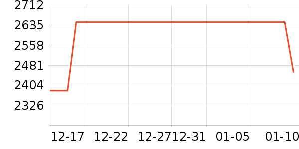 ����ľҵ������ʷ�۸�