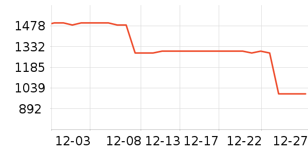 �Ϳ��˶�װ��ʷ�۸�