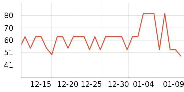 ����������ʷ�۸�