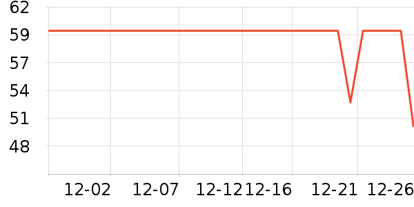 Fiton Ton��ʿ�ڿ���ʷ�۸�