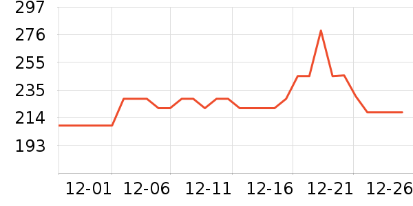 Homlean���޷���ʷ�۸�