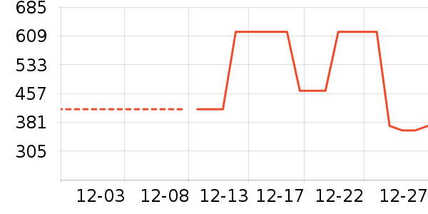 ĭ������Ůʽ���޷���ʷ�۸�