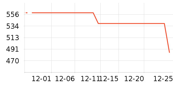 ��ʾ����ʷ�۸�