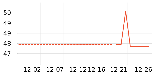 �ʶ��滭������ʷ�۸�