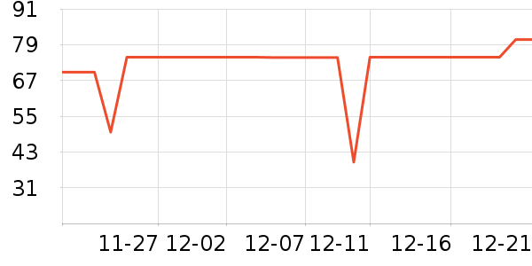 ����ţ�͹���ʷ�۸�