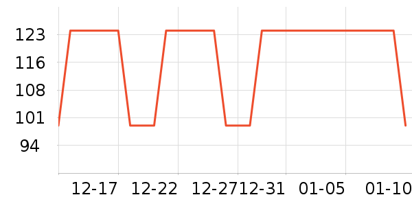 ��ά����T����ʷ�۸�