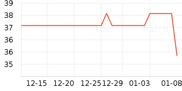 �칷����Ӫ��������ʷ�۸�