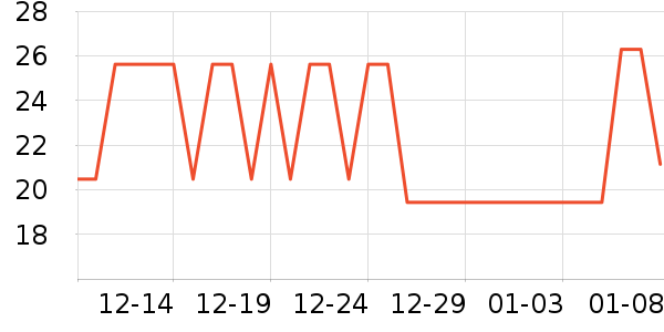 ���ʵ繤������ʷ�۸�