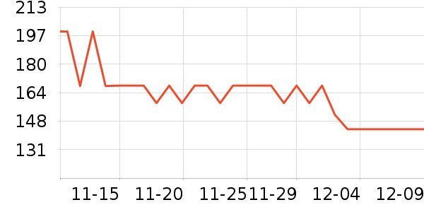 Piva�ֻ�ɢ������ʷ�۸�