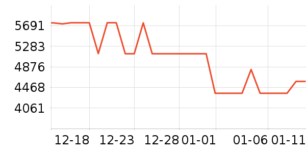 ���ı�����ʷ�۸�