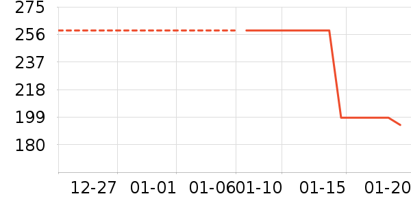 ������ͨ���¼���ʷ�۸�