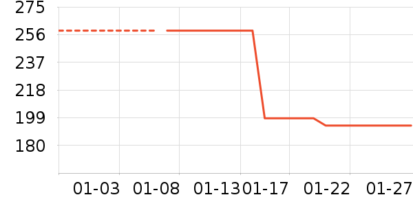 ������ͨ���¼���ʷ�۸�